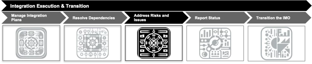 Address Risks