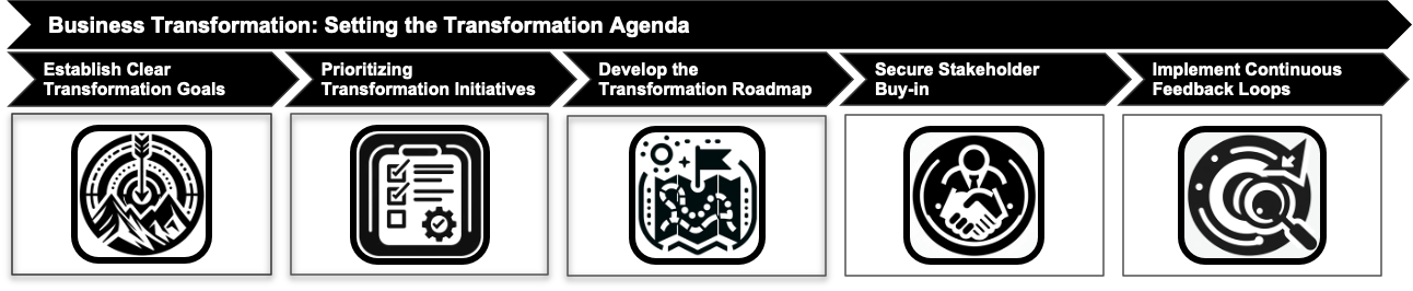 Process Overview