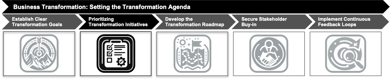 Prioritize Transformation Initiatives