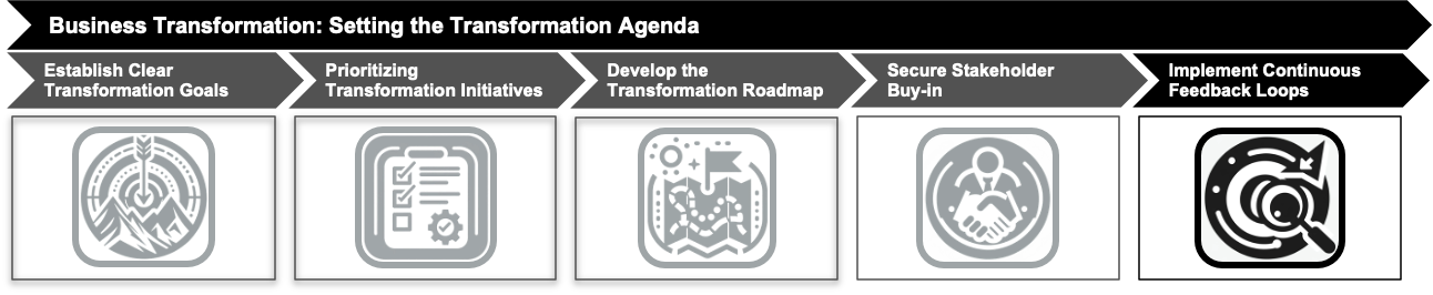 Implement Continuous Feedback Loops