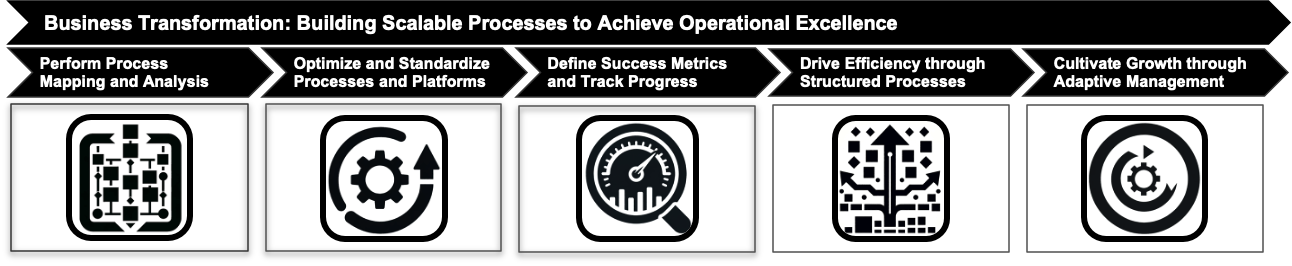 Process Overview