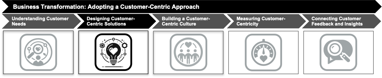 Designing Customer-Centric Solutions