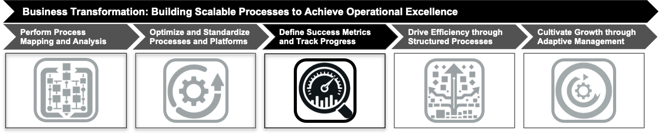 Define Success Metrics and Track Progress