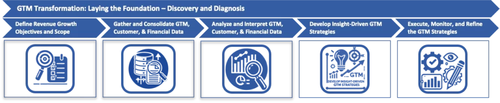 Process Overview