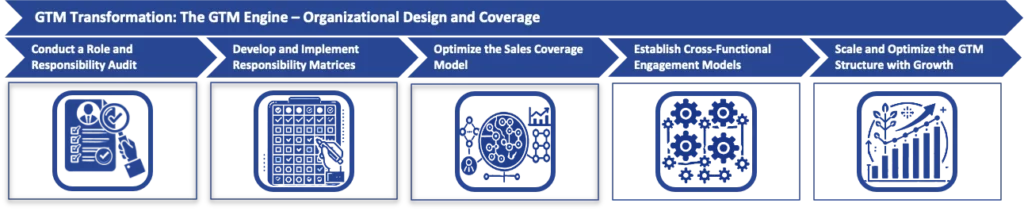 Process Overview