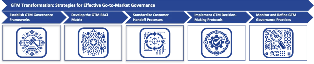 Process Overview