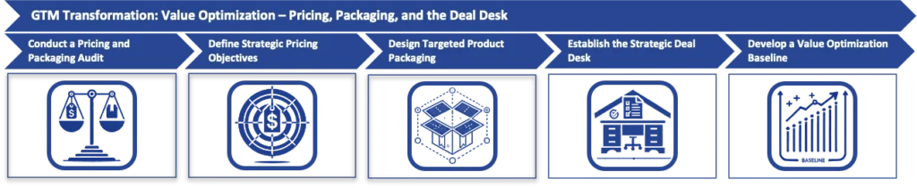 Process Overview