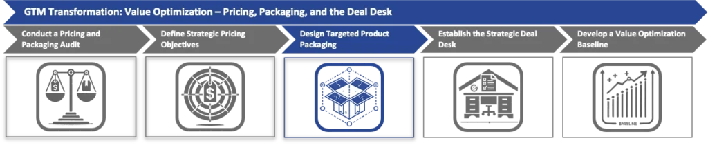 Design Targeted Product Packaging