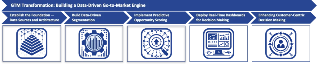 Process Overview