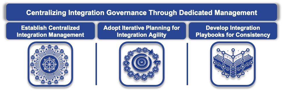 00 Centralizing Integration Governance Through Dedicated Management