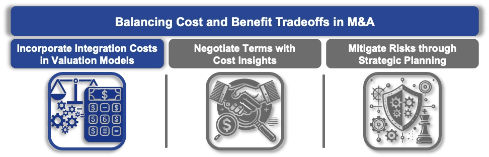 01 Incorporate Integration Costs in Valuation Models