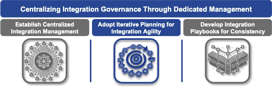 02 Adopt Iterative Planning for Integration Agility