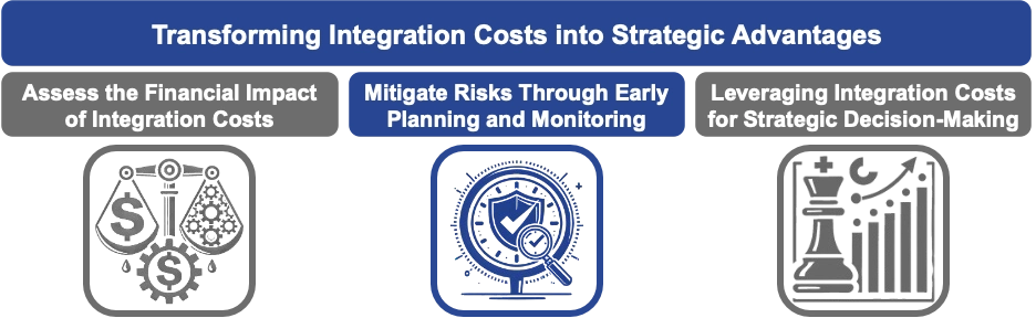 02 Mitigating Risks Through Early Planning and Monitoring