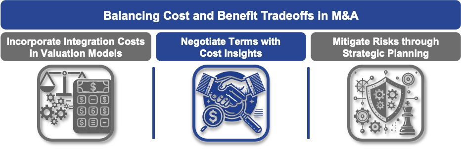 02 Negotiate Terms with Cost Insights