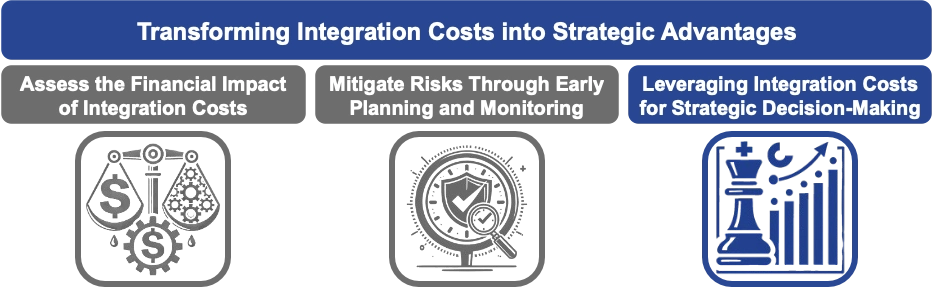 03 Leveraging Integration Costs for Strategic Decision-Making