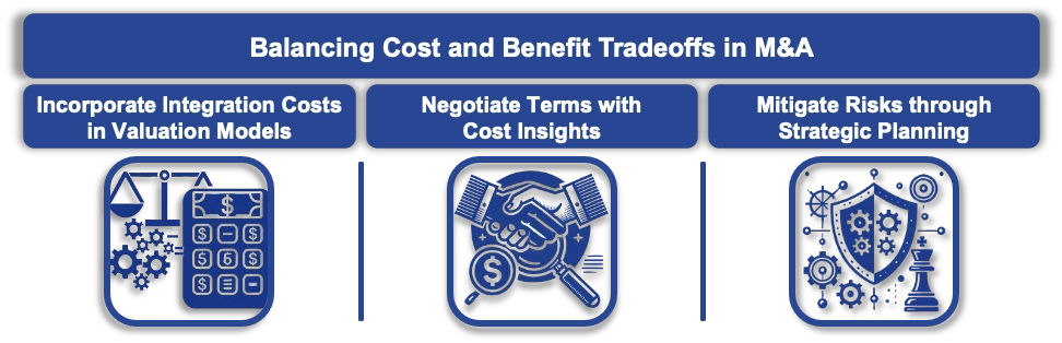 Balancing Cost and Benefit Tradeoffs in M&A Overview