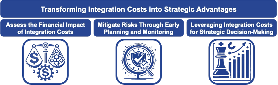 Transforming Integration Costs into Strategic Advantages Overview