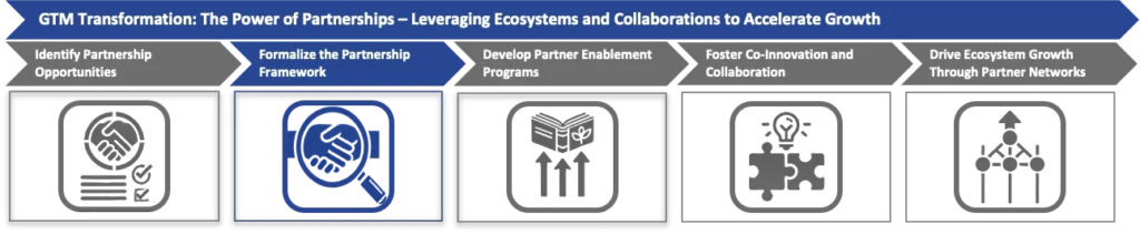 Formalize the Partnership Framework